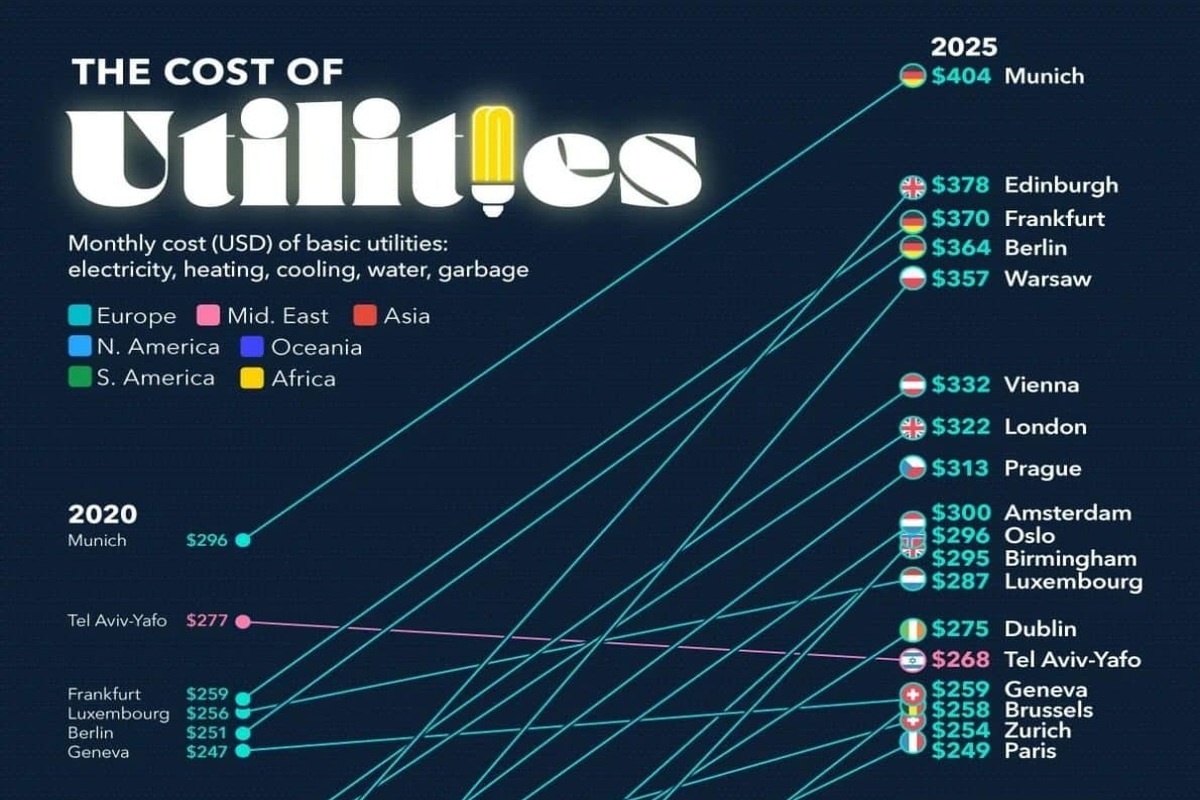    Фото: Visualcapitalist