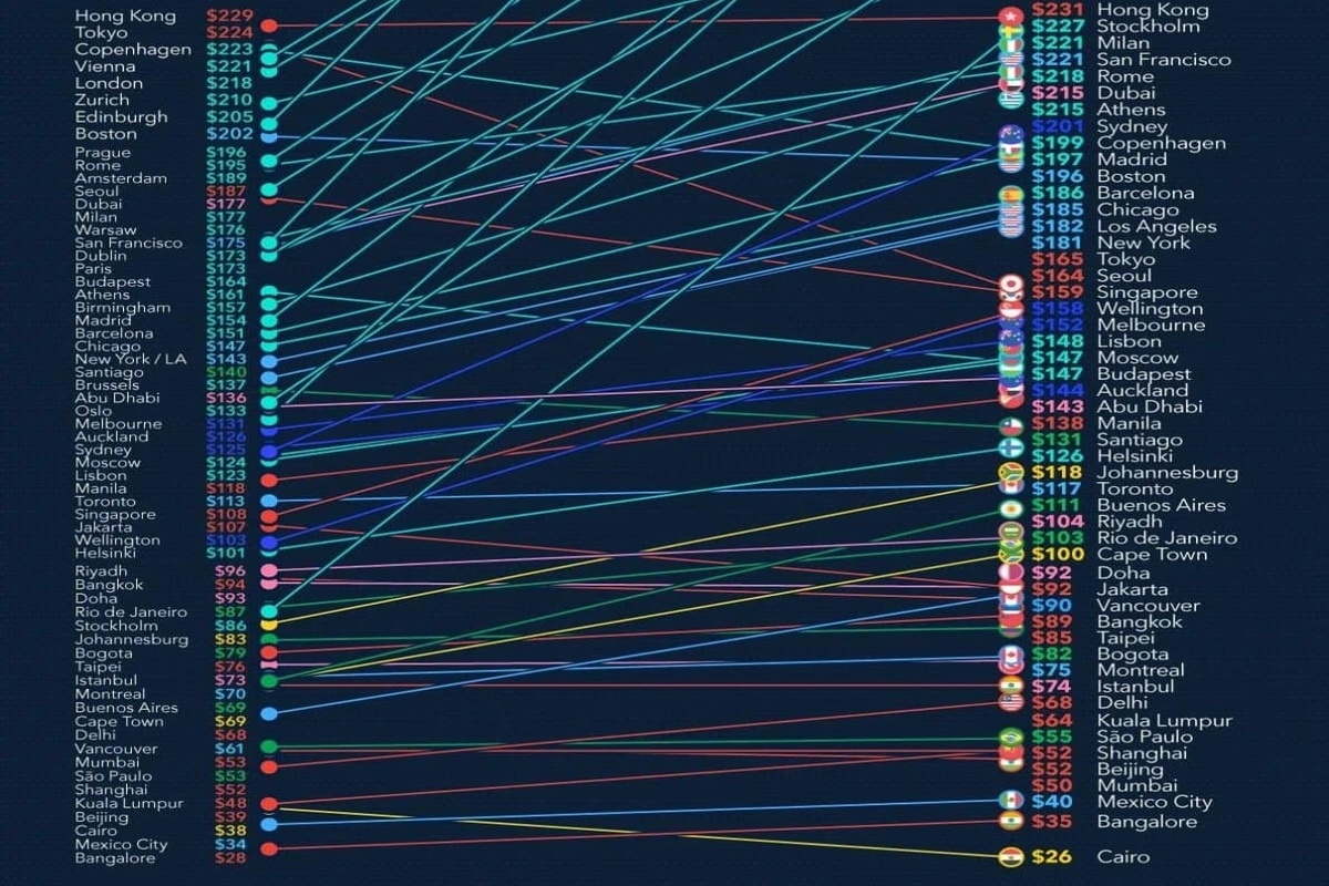    Фото: Visualcapitalist