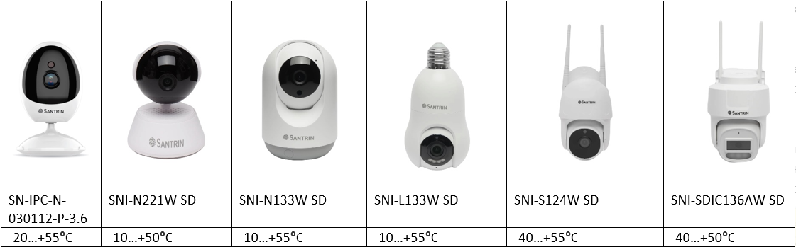 Температура эксплуатации wi-fi камер Santrin