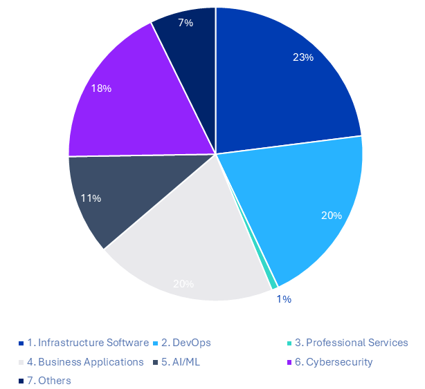 Источник: Omdia