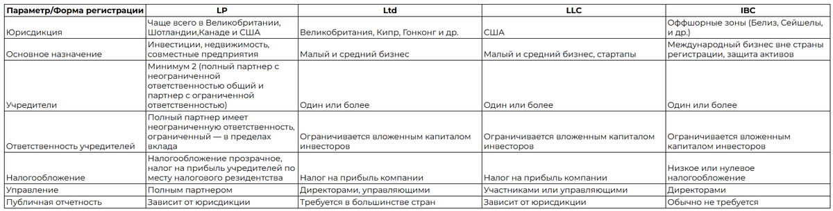 Особенности и отличия форм регистрации