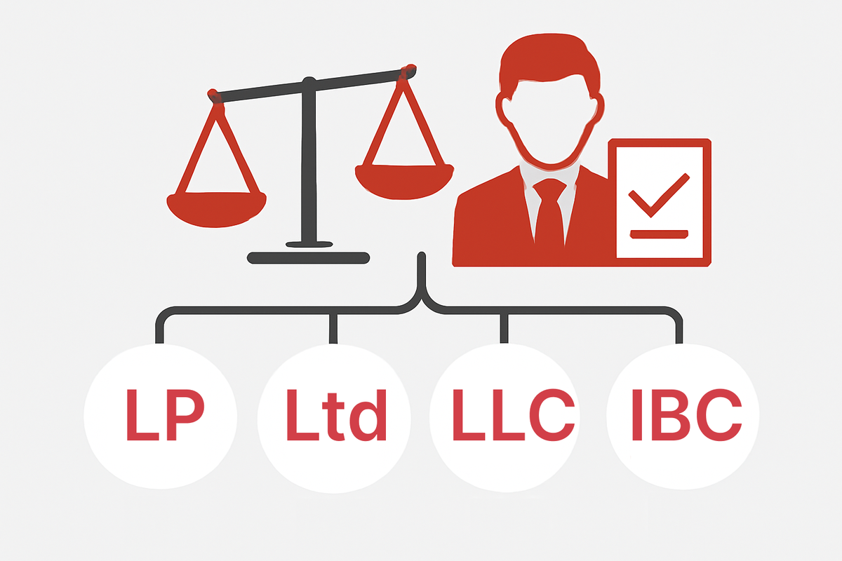Выделяют четыре основных типа: LP (Limited Partnership), Ltd (Limited Company), LLC (Limited Liability Company), IBC (International Business Company).