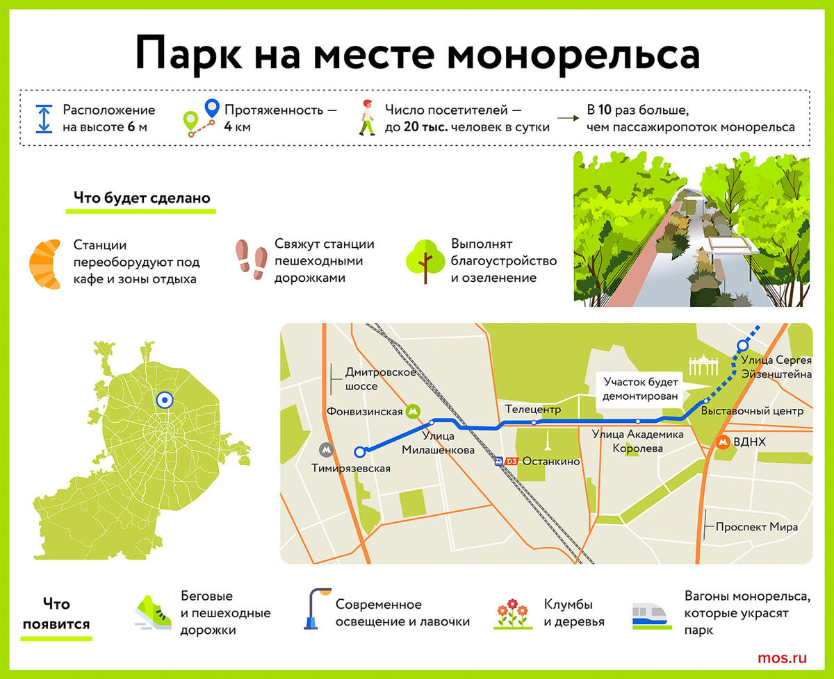 📷 1.2: Парк свяжет ВДНХ, Останкино, Ботанический сад и Тимирязевский парк; 5 из 6 станций переоснастят, появится 8 дополнительных спусков. 