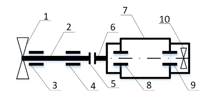 Кинематическая схема