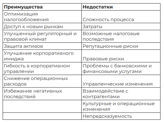 Преимущества и риски