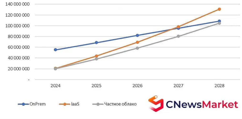    Фото: cnews.ru Павел Евсеев