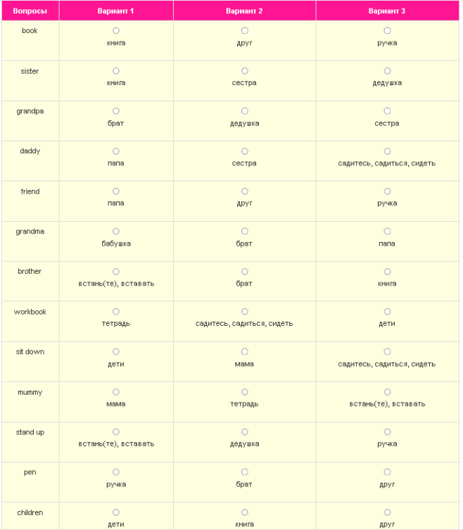Примечание: для онлайн тестирования перейди на сайт аудио тренажера  словаря Spotlight   https://v-python.ru