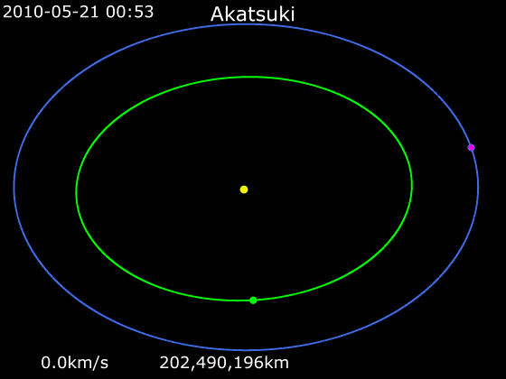 Траектория зонда с 2010 по 2015 год.
