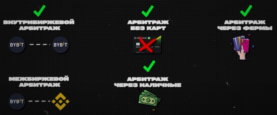 Создать карусель