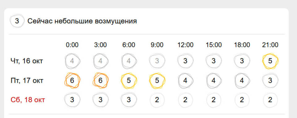    Фото: скриншот Gismeteo