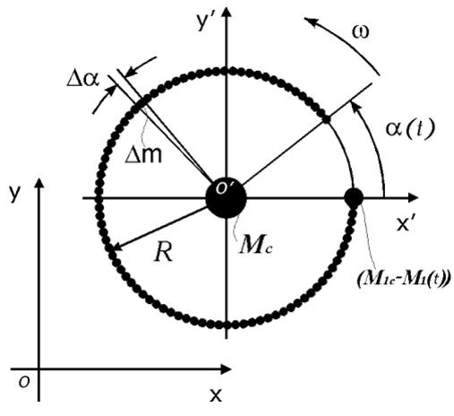 Varipend=variable+pendulum