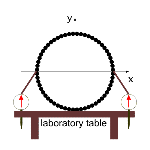 Динамометры регистрируют изменение импульса системы.