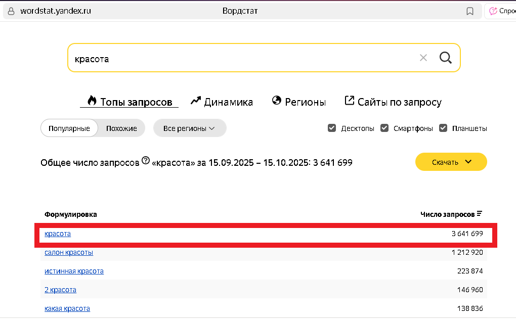 По "Красоте" - тоже немало, более 3 млн. запросов
