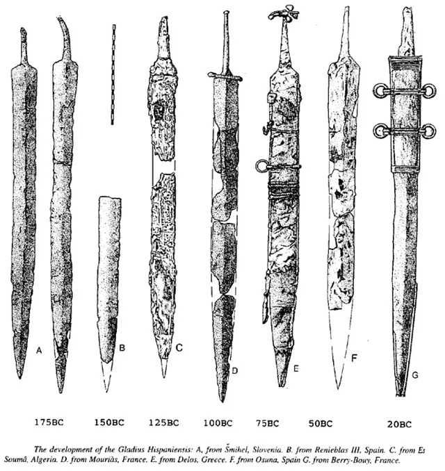 Эволюция гладиуса