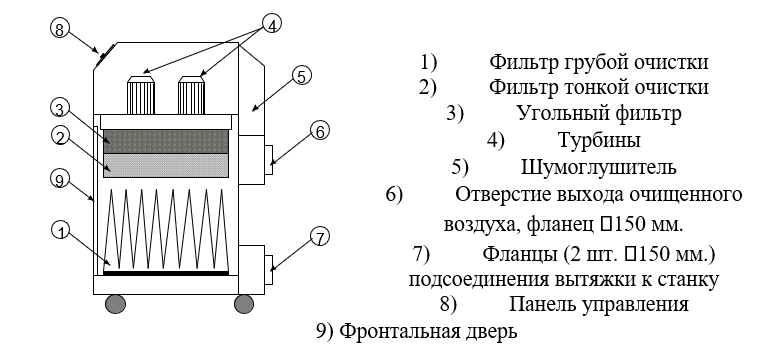 Основные элементы Системы Тайфун
