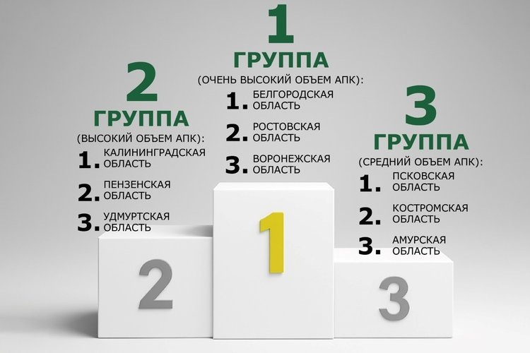    Фото: Правительство Ростовской области