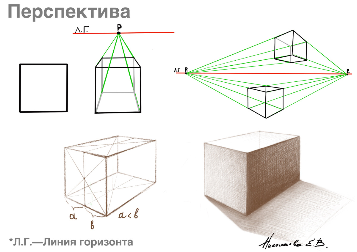 Схема-шпаргалка по рисунку. Куб. Линейная перспектива с одной и двумя точками схода. Построение параллелепипеда. 