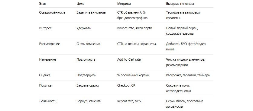 Сводная таблица