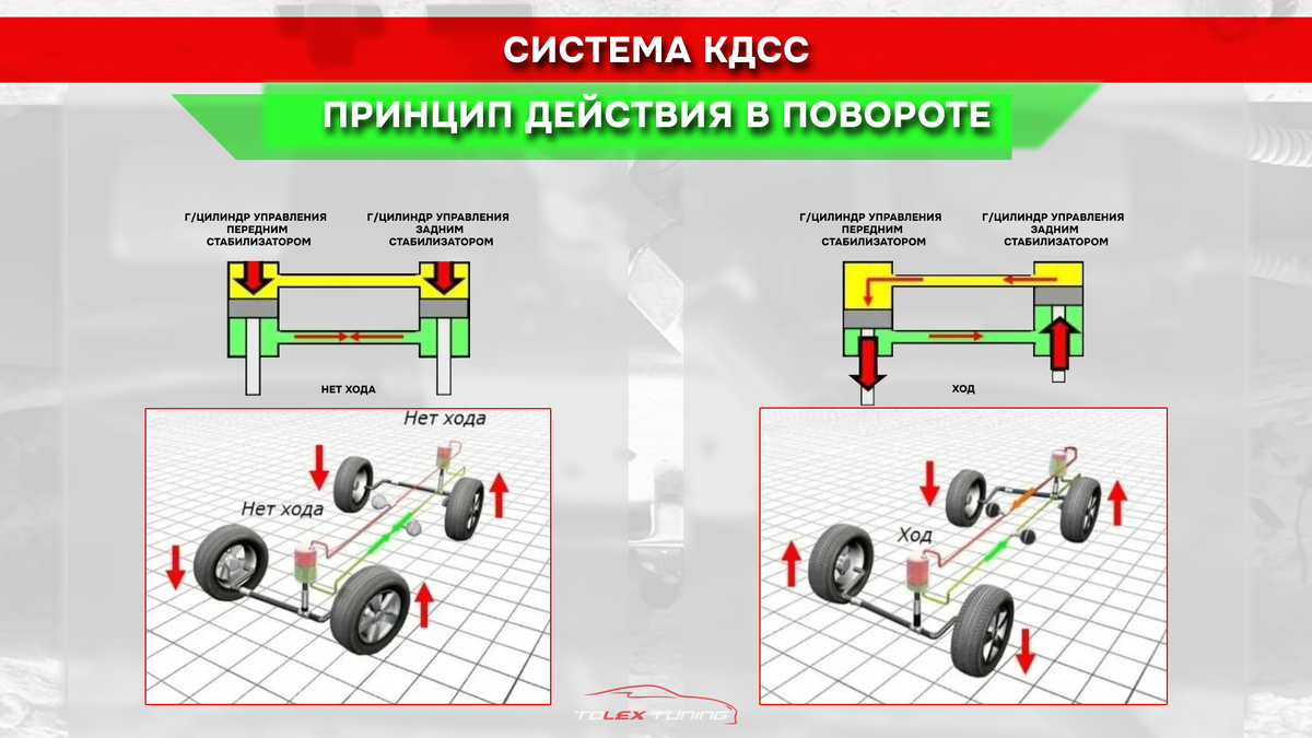 Принцип работы системы КДСС