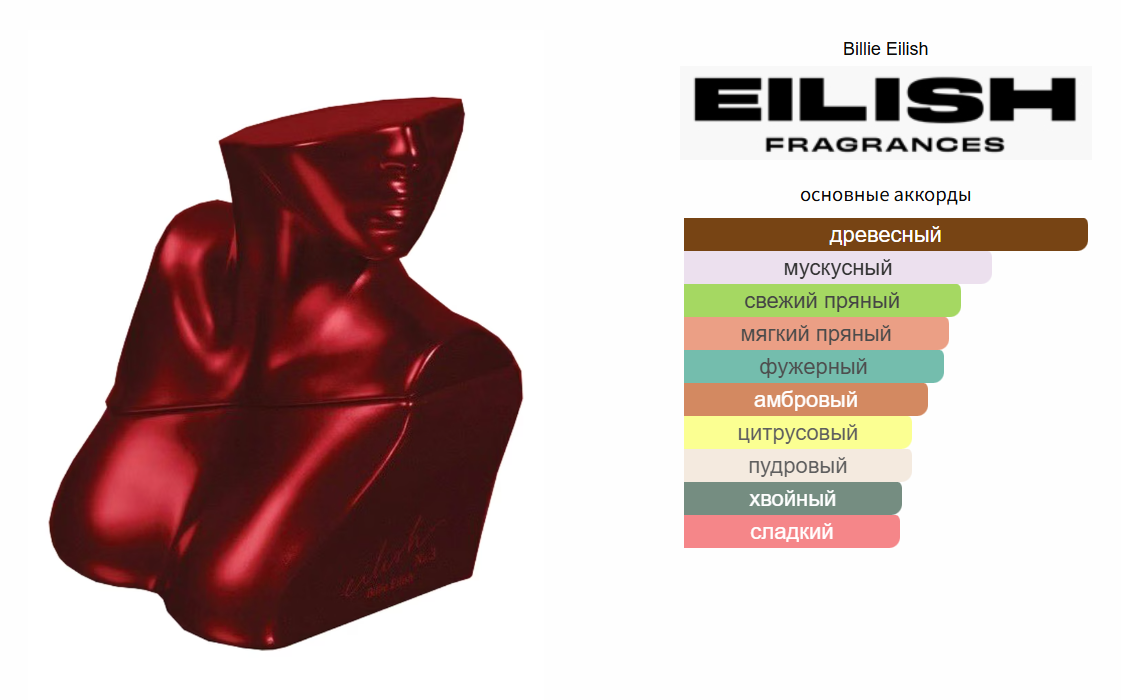 fragrantica.ru