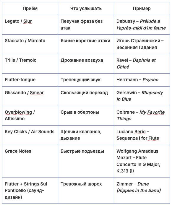 Материал к посту выше