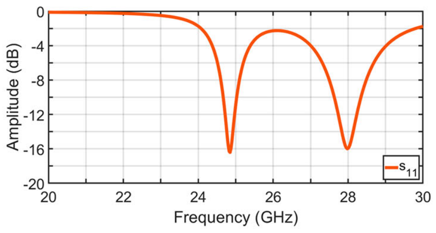 АЧХ антенны