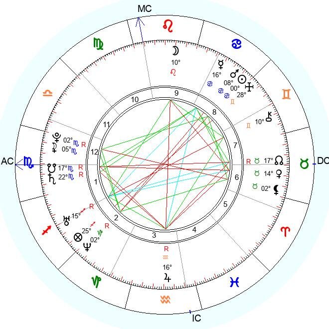 Натальная Карта Ланы Дель Рей