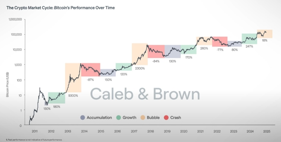Создать карусель