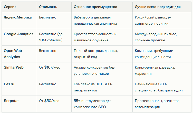 Сравнительная таблица сервисов