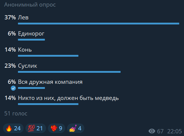 Промежуточные результаты опроса. 