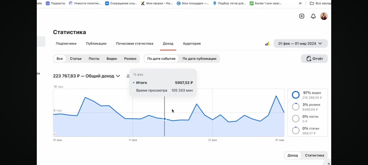 Один из авторов близких к Дзен получал за месяц в 2024 году