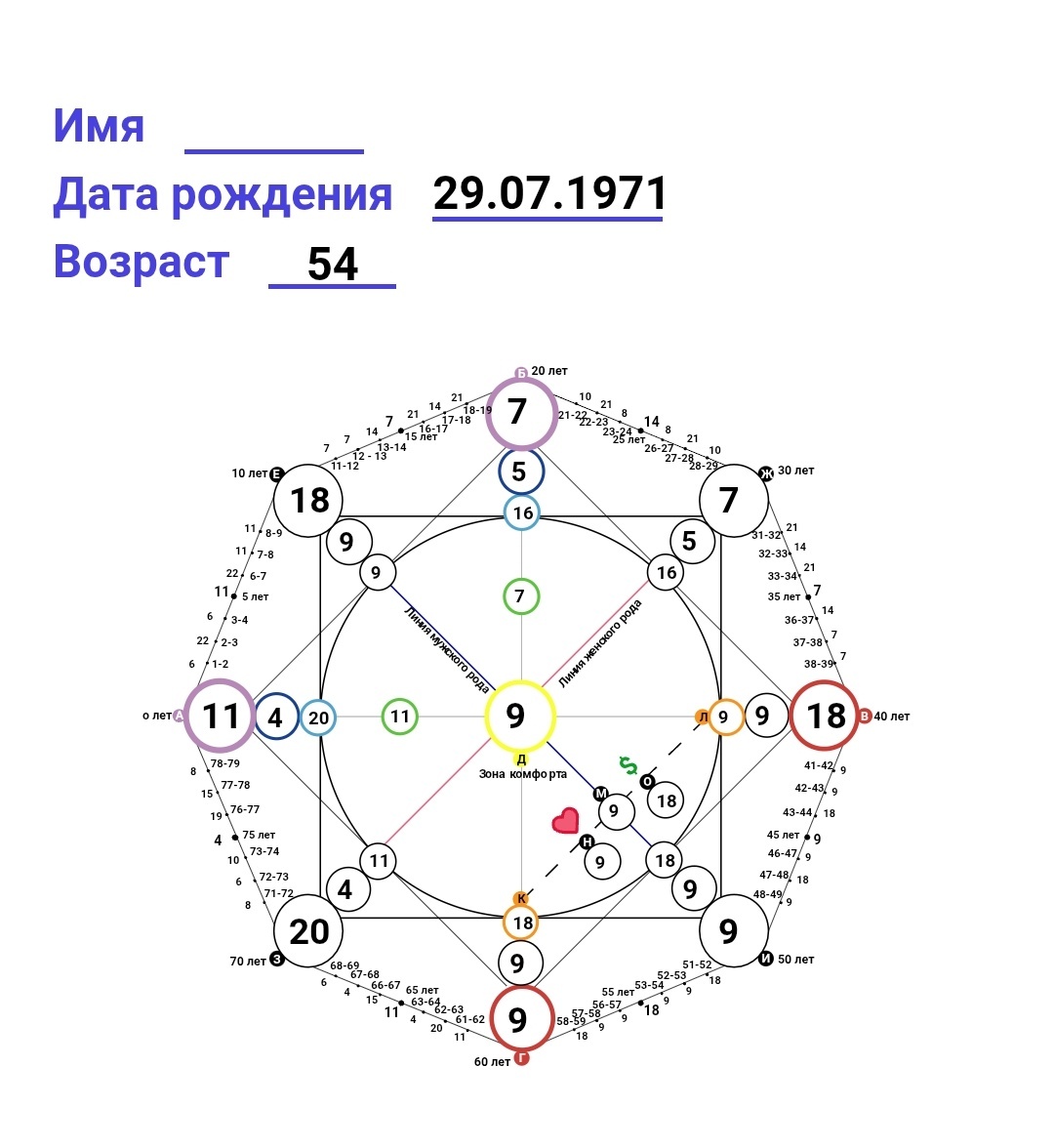 Матрица Вороненко