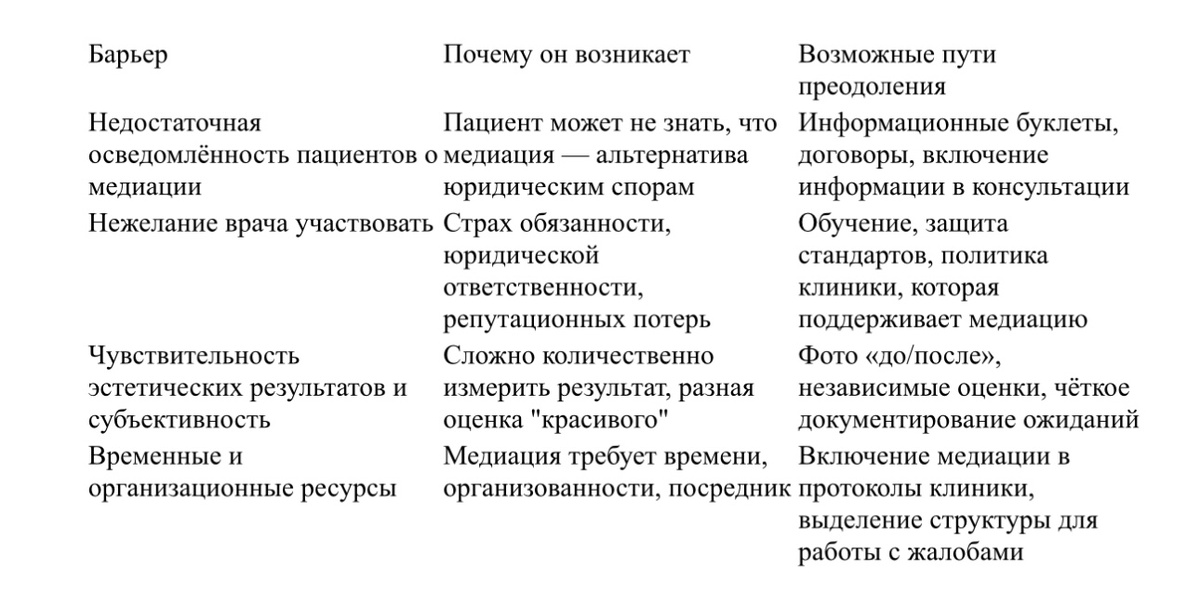 Примерные барьеры и как их преодолеть