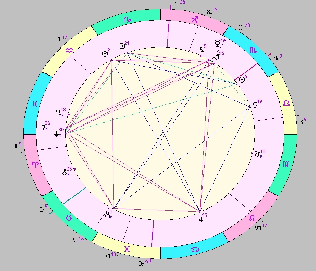 Картинка на 28.10.2025 12:00 НН по Московскому времени, сделана при помощи астропрограммы Стелла