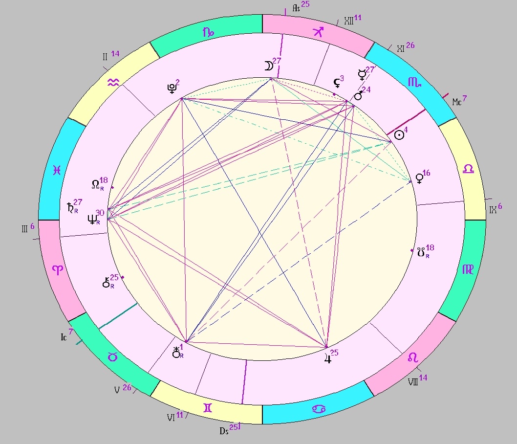 Картинка на 26.10.2025 12:00 НН по Московскому времени, сделана при помощи астропрограммы Стелла