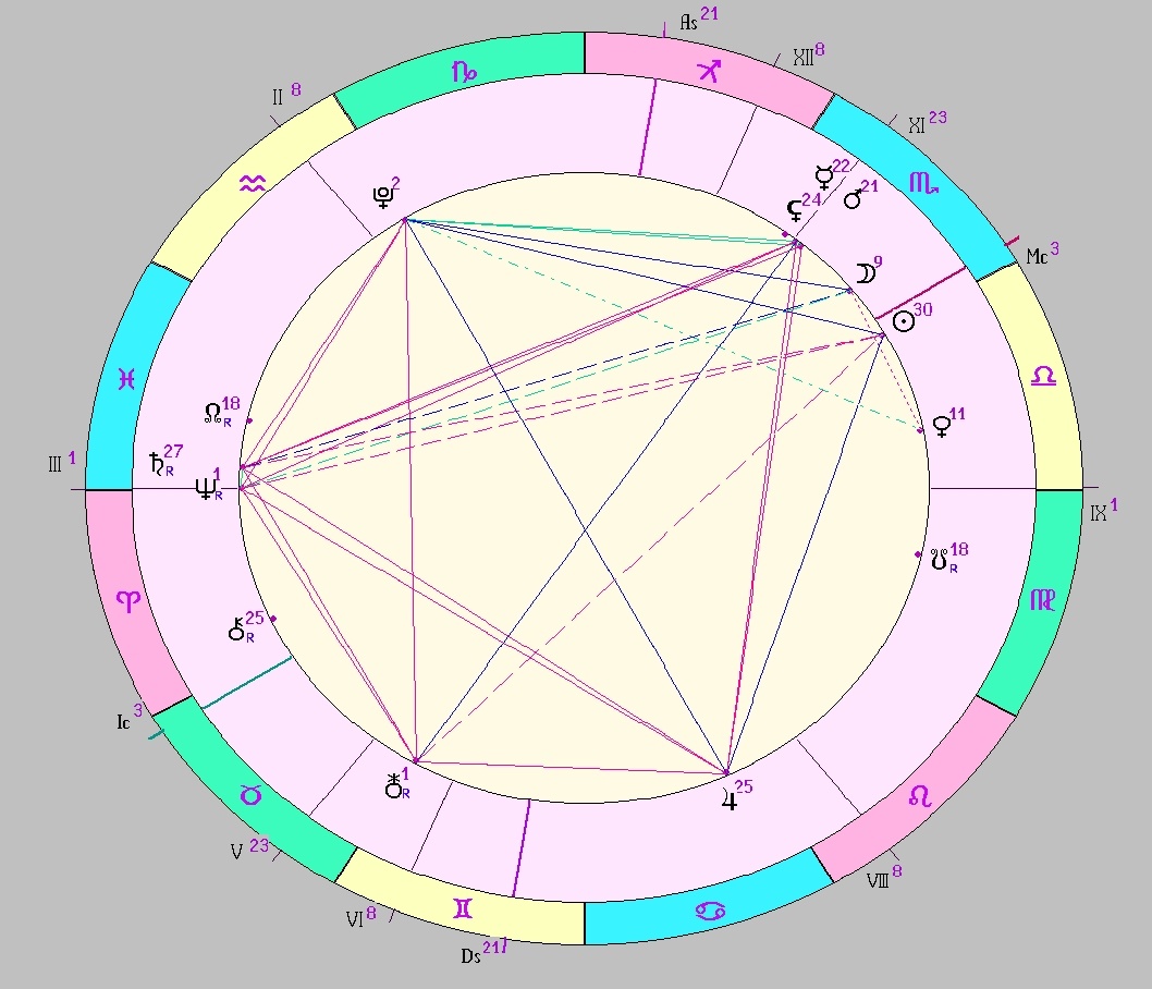 Картинка на 22.10.2025 12:00 НН по Московскому времени, сделана при помощи астропрограммы Стелла