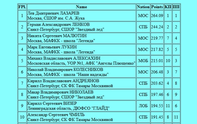    Скриншот с сайта ФФККР