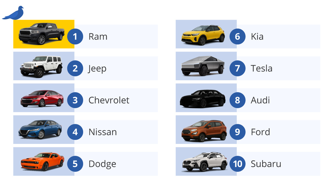    Alans Factory Outlet Study