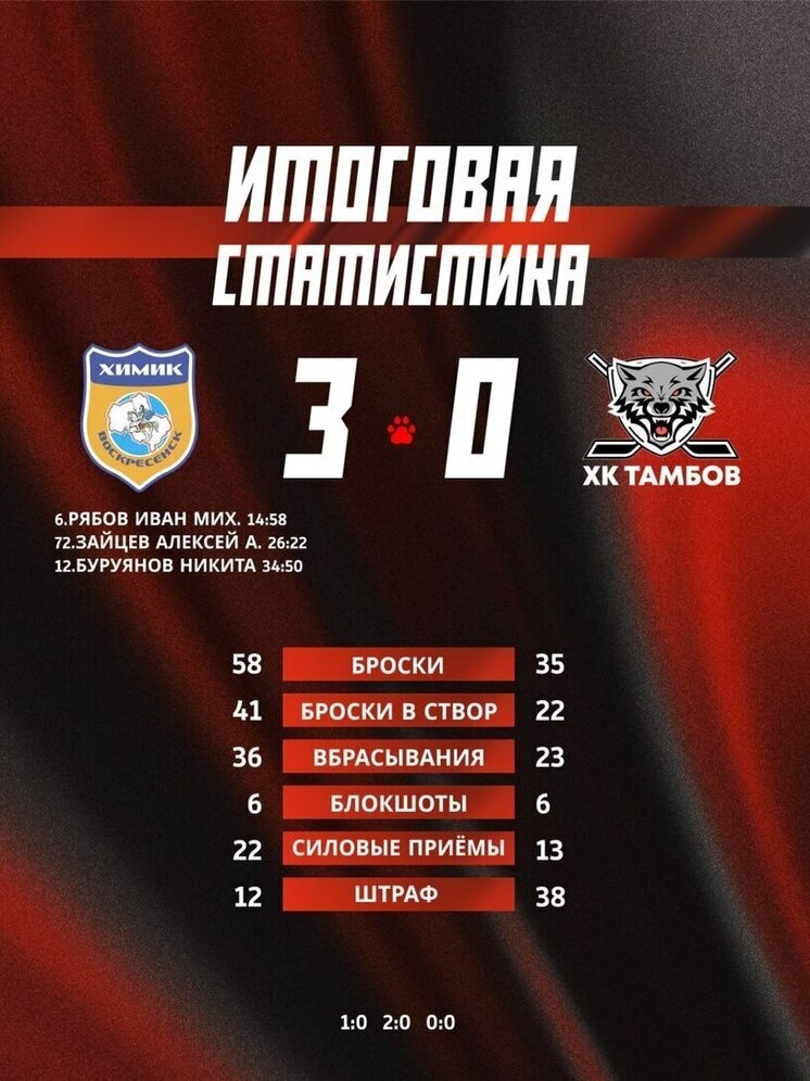     Источник: ХК "Тамбов"