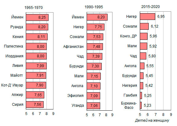 Передовики воспроизводства населения