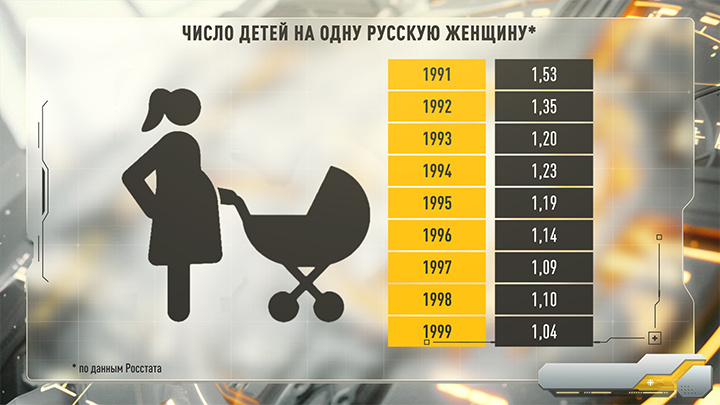    Эксперимент по опусканию страны в бедность мы уже пережили. Ничего хорошего из этого не вышло. Инфографика Царьграда