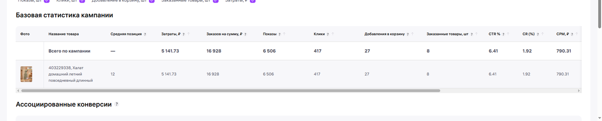 Пример нашей компании, где подняли CTR в карточке в 2 раза