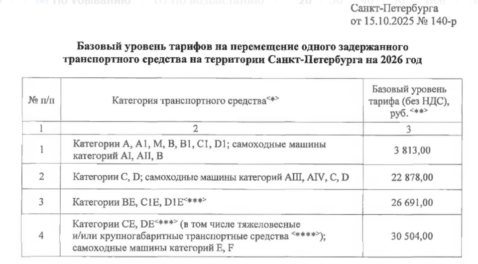    Базовый тариф на перемещение транспорта. Фото: www.gov.spb.ru