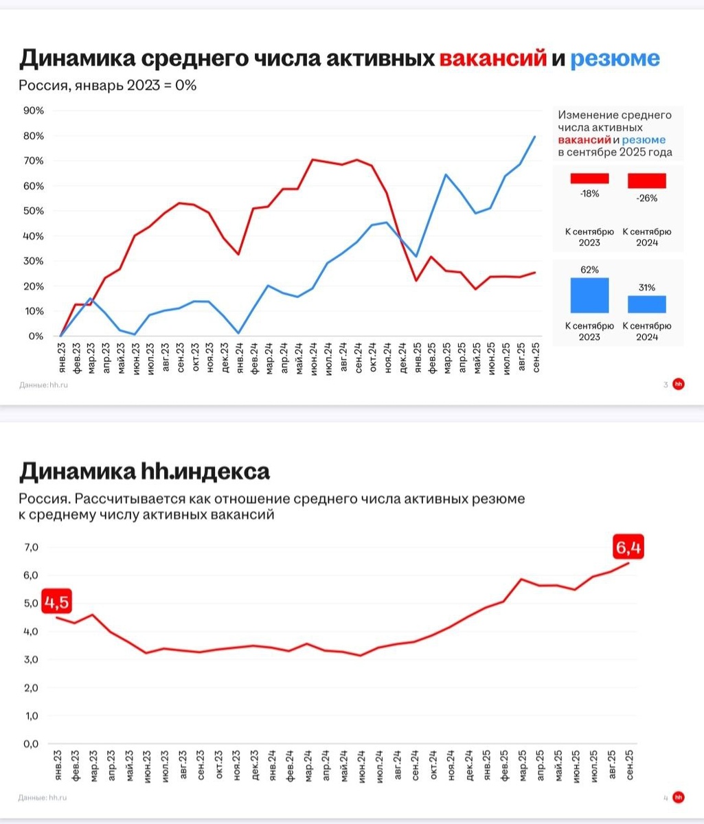 Краткий обзор рынка труда сайта hh.ru