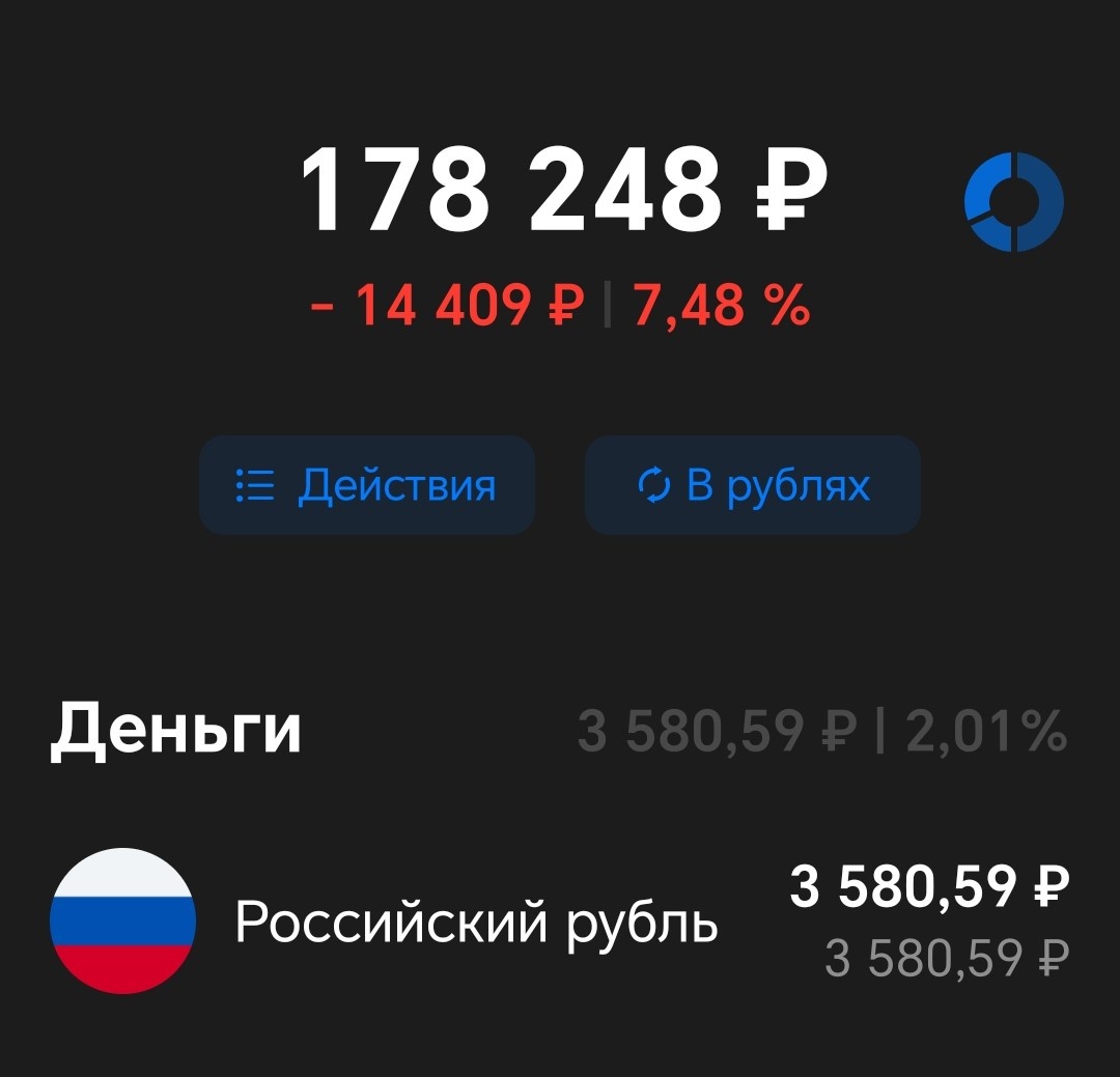 Вложенные средства = 171000 рублей