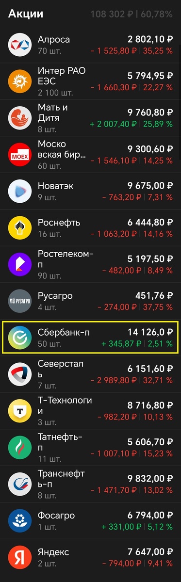 Купил 10шт. акций