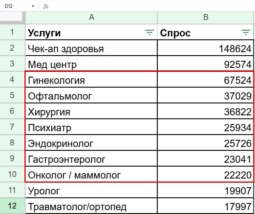 ТОП-7 Услуг с наибольшим спросом в г. Екатеринбурге