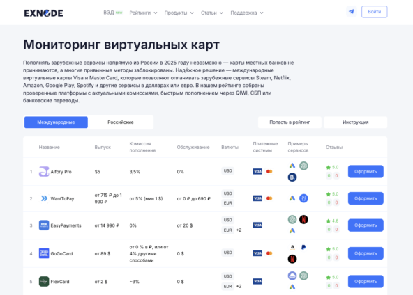 Виртуальные карты зарубежных банков на мониторинге Exnode