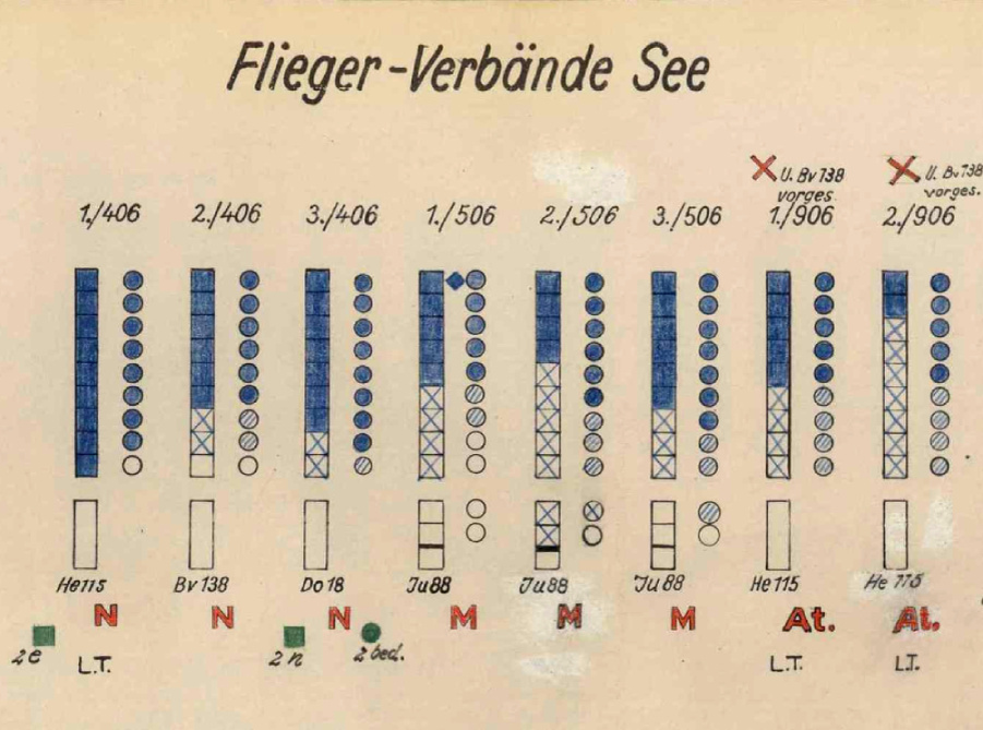 Диаграмма боеготовности торпедоносных отрядов на 20.9.41.
