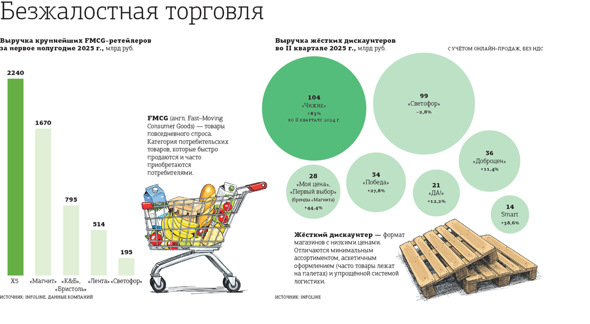 "Деловой Петербург"
